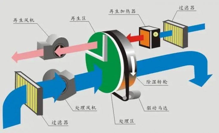 梅雨季節衛生間保持幹爽？