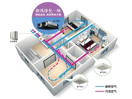 新風係統有什麽用？