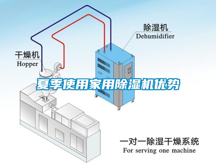 夏季使用家用91看片网站视频機優勢