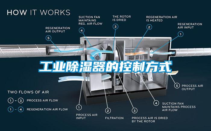 工業91看片网站视频器的控製方式