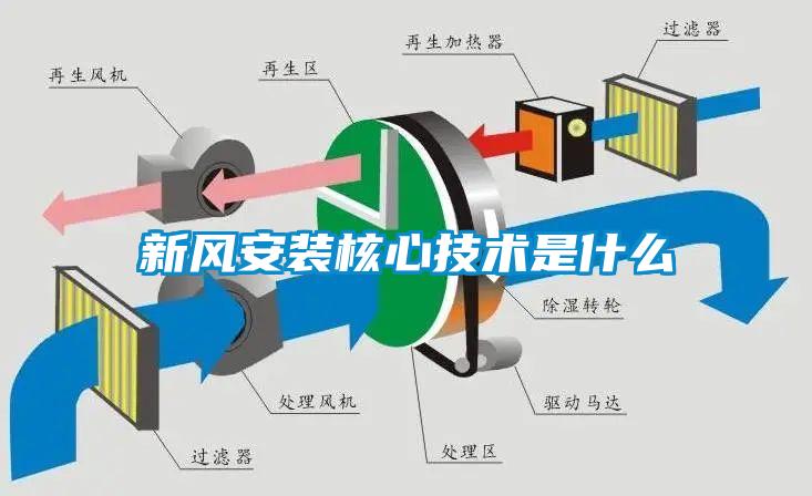 新風安裝核心技術是什麽