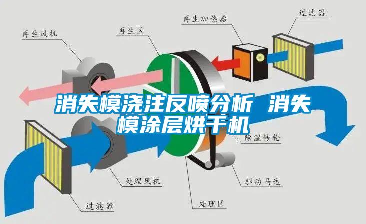 消失模澆注反噴分析 消失模塗層烘幹機