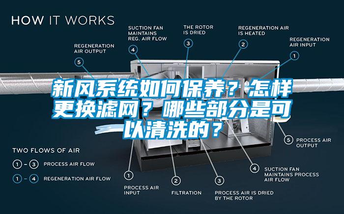 新風係統如何保養？怎樣更換濾網？哪些部分是可以清洗的？
