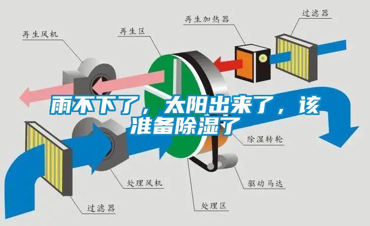 雨不下了，太陽出來了，該準備91看片网站视频了