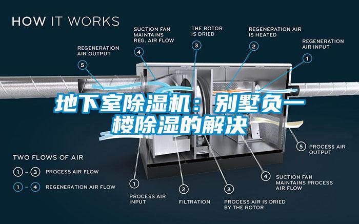 地下室91看片网站视频機：別墅負一樓91看片网站视频的解決