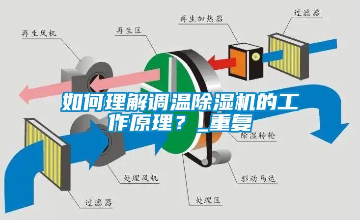 如何理解調溫91看片网站视频機的工作原理？_重複