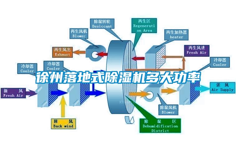 徐州落地式91看片网站视频機多大功率