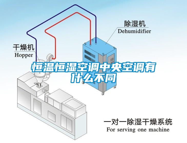 恒溫恒濕空調中央空調有什麽不同