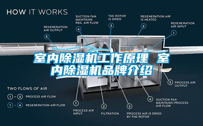 室內91看片网站视频機工作原理 室內91看片网站视频機品牌介紹