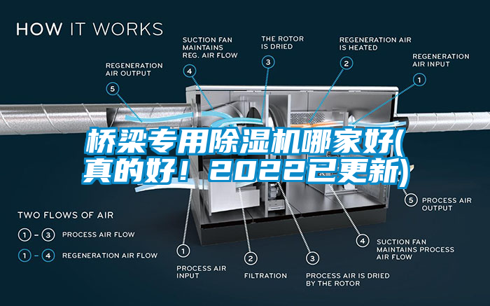 橋梁專用91看片网站视频機哪家好(真的好！2022已更新)