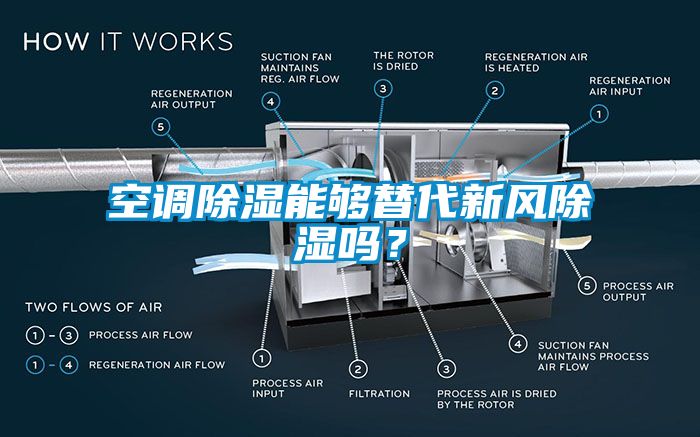 空調91看片网站视频能夠替代新風91看片网站视频嗎？