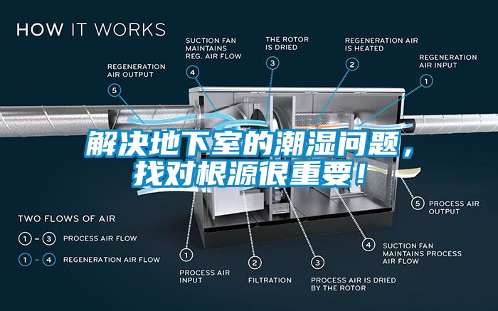解決地下室的潮濕問題，找對根源很重要！