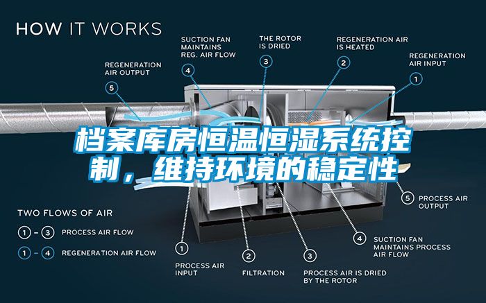 檔案庫房恒溫恒濕係統控製，維持環境的穩定性