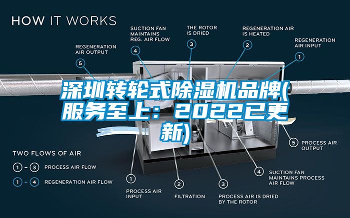 深圳轉輪式91看片网站视频機品牌(服務至上：2022已更新)