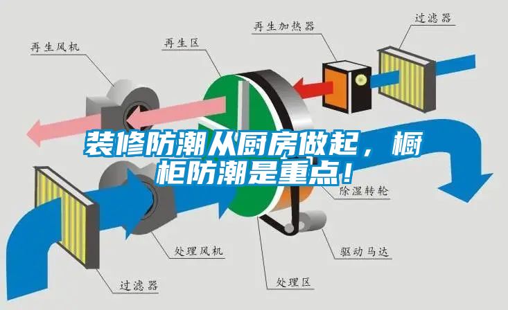 裝修防潮從廚房做起，櫥櫃防潮是重點！