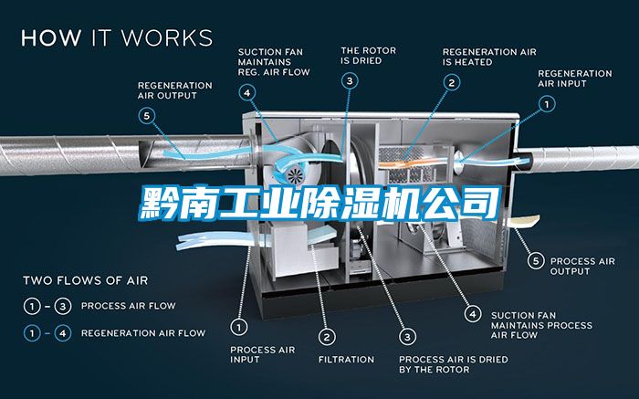 黔南工業91看片网站视频機公司