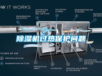 行業免费污视频看片APP91看片网站视频機過熱保護問題