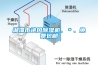 湘潭市進口91看片网站视频機、＊、免費包郵