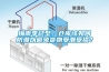 梅雨季已至，倉庫該如何防潮以避免貨物受潮受損？
