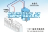 地下室潮濕怎麽辦？上海毅建教你一步解決潮濕問題