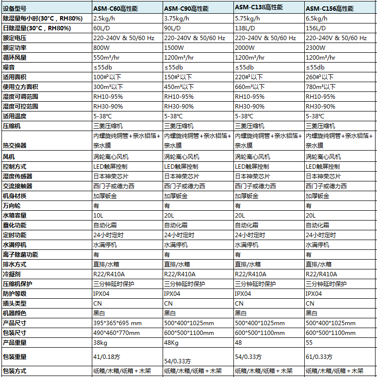 高性能商用91看片网站视频機參數