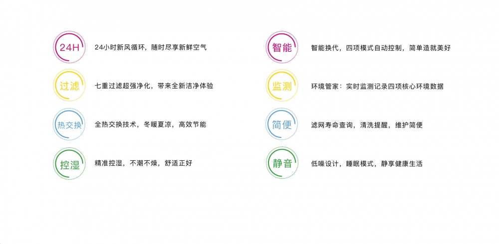 新風淨化91看片网站视频機09