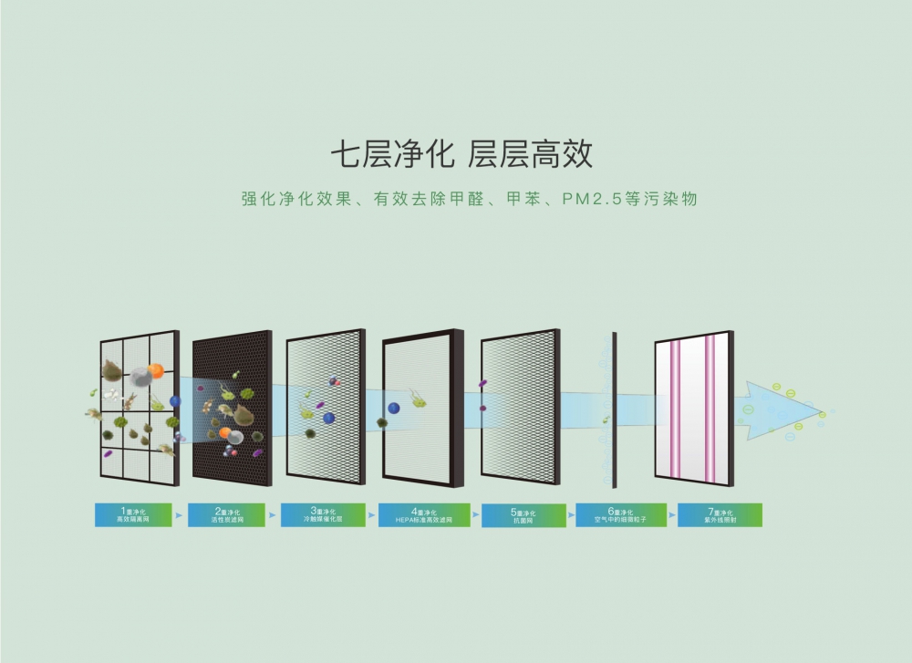 新風淨化91看片网站视频機11