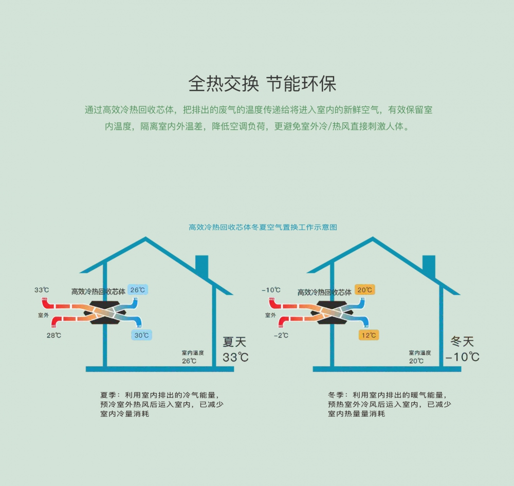 新風淨化91看片网站视频機13