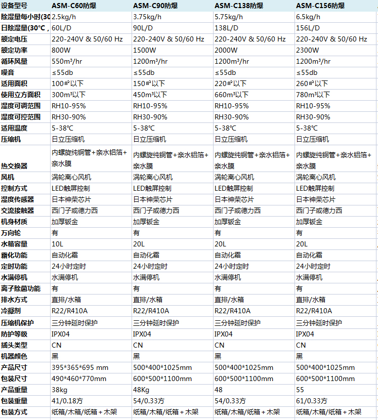 防爆91看片网站视频機參數